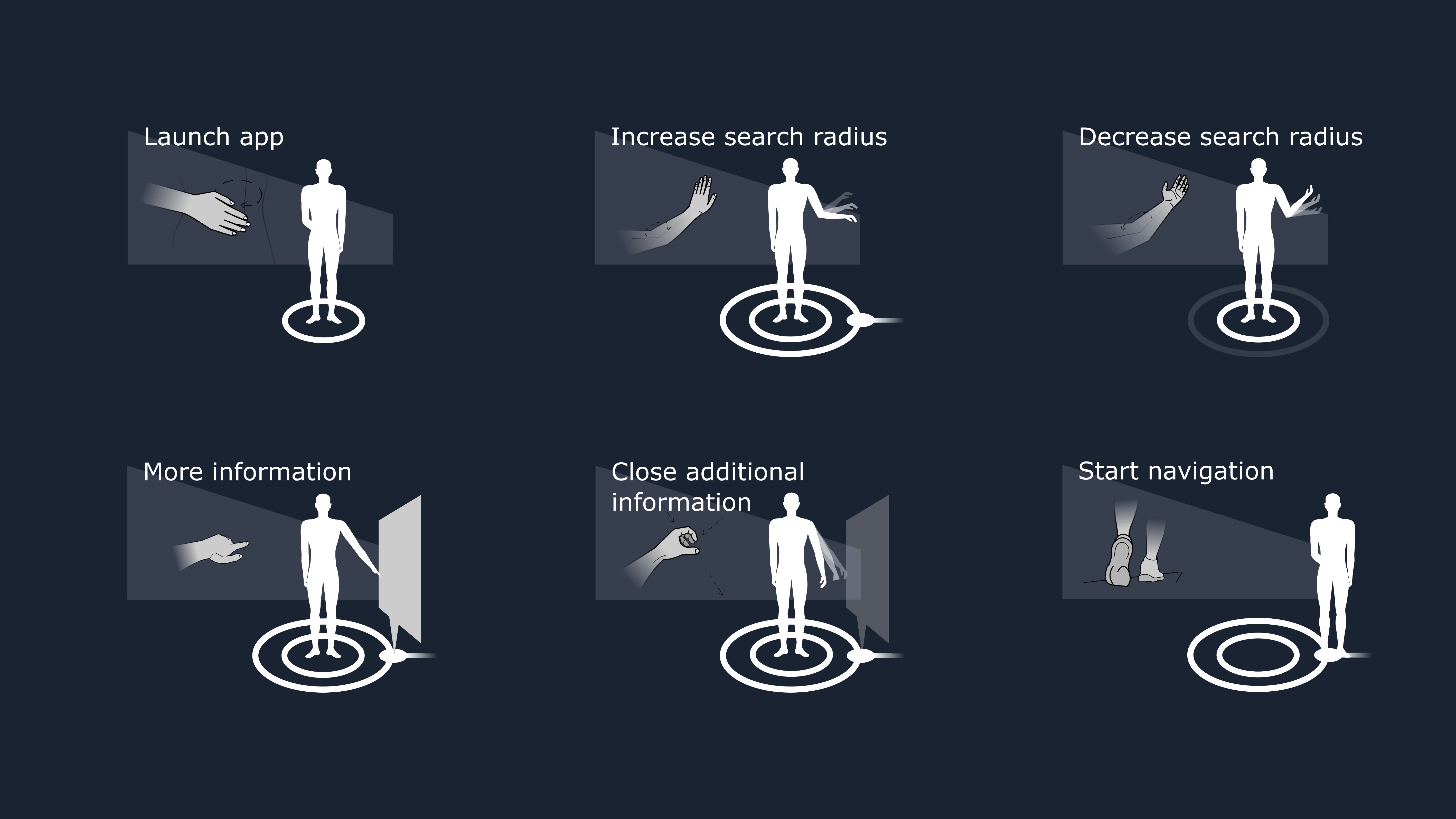 AroundMe: Gestures