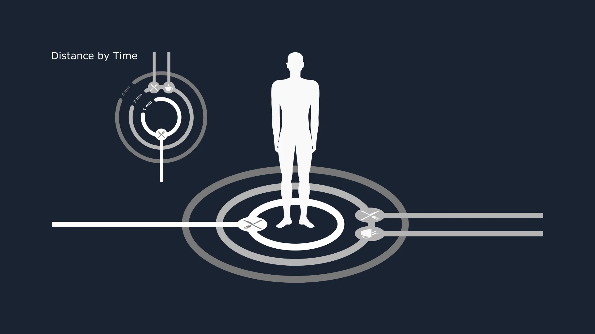 AroundMe: TIme rings